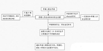 甘肃怎么办理网络文化营业许可证