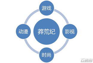 幻思文化 开启网络IP行销新时代，引领网络文化经营新浪潮